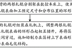 表面毛化集流体箔材的错位轧制方法