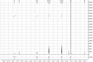 4-氧代-3,4-二氢吡啶-1(2H)-羧酸叔丁酯的制备方法