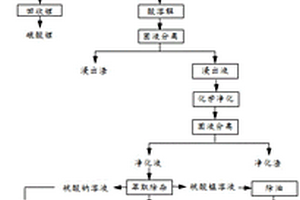 废动力电池粉的回收处理方法