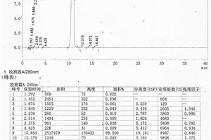 奥美拉唑的合成方法及应用