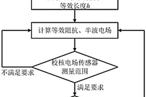 电场传感器的天线的设计方法和电场传感器