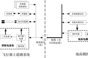基于数字总线的飞行器上遥测系统
