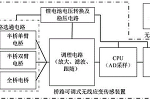 基于跳频扩频通信的桥路可调式无线应变传感装置