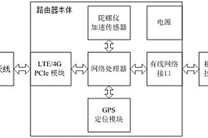 用于银行柜员机专用无线保密路由器