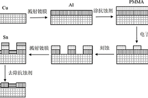 Al-Sn薄膜负极及其制备方法