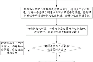 电池在线建模与荷电状态的联合估计方法及系统