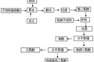 低磷二聚酸的生产方法
