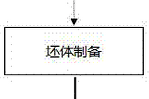 采用合成骨炭制作骨质瓷的生产方法