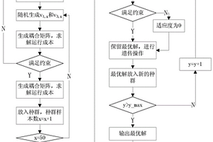 气电耦合系统运行优化方法