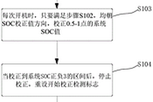 新型的基于OCV曲线的SOC逐次校正方法