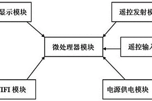 WIFI遥控器