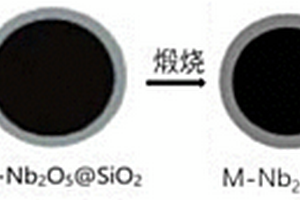 四方相五氧化二铌材料及其合成和应用