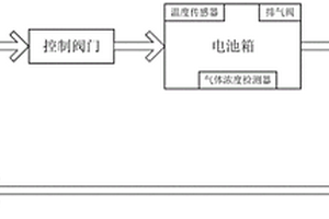 集装箱储能电池柜消防系统
