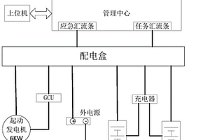 单发无人机电源系统