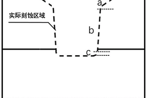 提高FIB刻蚀超浅光栅结构侧壁垂直度的方法及系统