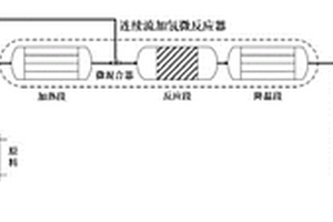 采用连续流加氢微反应器生产1-乙基环己醇的工艺
