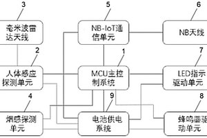 具有生命探测功能的NB-IoT烟感报警器