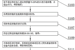 硬度高耐磨陶瓷釉及其制备方法