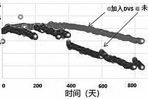 无钴正极材料浆料及其制备方法和应用