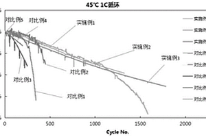 含氟溶剂和吡唑类添加剂的电解液