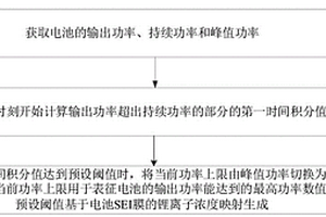 电池的功率状态切换方法、装置和电子设备