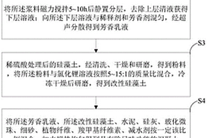 具有除异味功能的图案转印混凝土板的制备方法