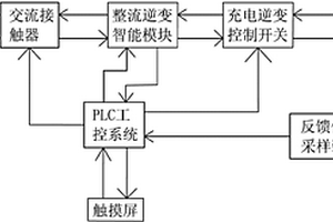 电动汽车蓄电池智能充电桩