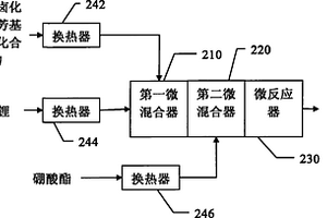 连续制备芳基硼酸的方法和装置