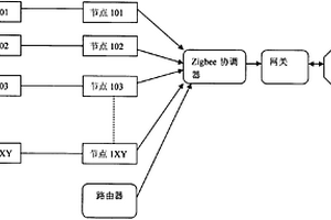 基于ZigBee无线传感器网络的输液自动提示系统