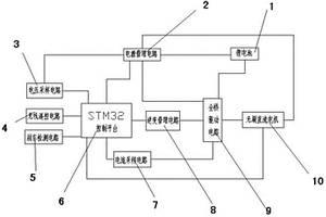 基于STM32处理器的电动滑板车控制系统