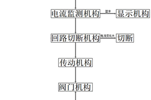 开关机电一体化水表阀门的方案
