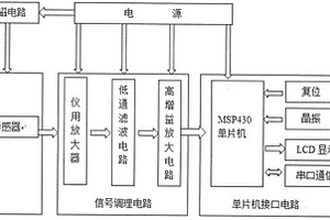 低功耗电磁流量转换器