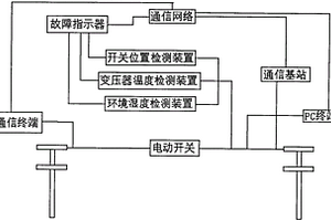 智能电网管理系统