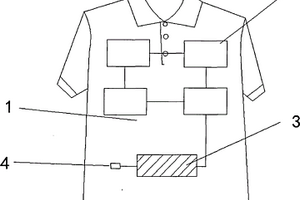 带蓄电功能的双层的防辐射面料服装