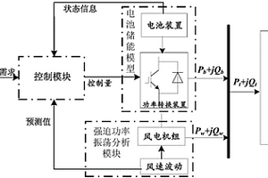 电池储能控制系统