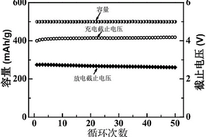 表面负载有Au纳米颗粒的碳纳米管阵列电极及其制备方法和应用