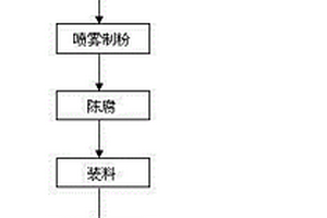 隔热保温陶瓷板及其制备工艺