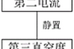 负压化成方法以及电池