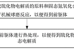 硫化物固态电解质及其制备方法和应用