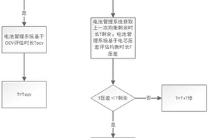 全时均衡的均衡时长管理方法