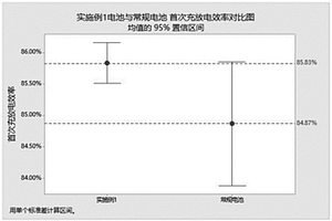 使用高电压电解液软包电池的快速化成分容方法