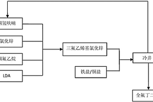 全氟丁二烯的制备工艺
