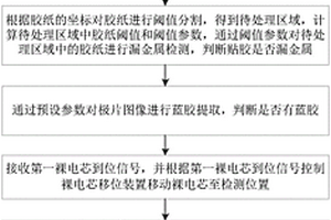 极片制片贴胶和裸电芯检测方法、设备、存储介质及系统