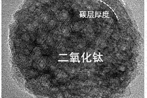 氮掺杂空心碳球的制备方法