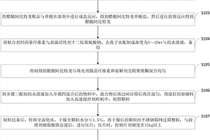 醋酸阿比特龙片及其制备方法