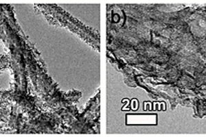 CNTs@MnO<sub>2</sub>复合材料及其制备方法和应用