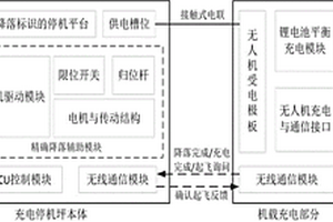 具备精确降落辅助的无人机全自动充电停机坪系统