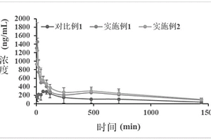 提高二氢杨梅素口服生物利用度的药物组合物及制备方法