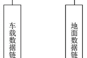 用于无人平台测控的无线数据链系统