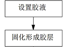 正极极片及其制备方法、电极组件、电池单体和电池